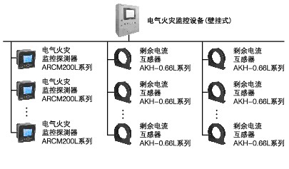 小型建筑電氣火災監控系統